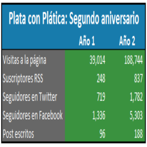2 aos